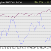 SBUX-put-call-buy