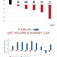 Tesla-model-3-market-cap-revenue-infographic1