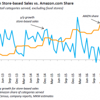 mkm-amzn