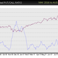 FB-put-call-sell