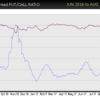 PFE-put-call-sell