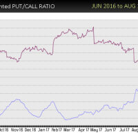 STX-put-call-buy