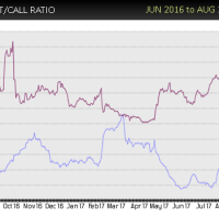 TWTR-put-call-buy