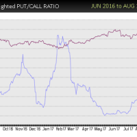 WMT-put-call-sell