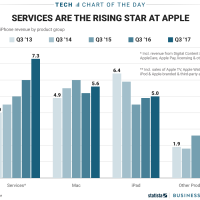 apple-services