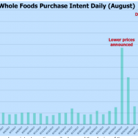 whole-foods-amazon-likefoli