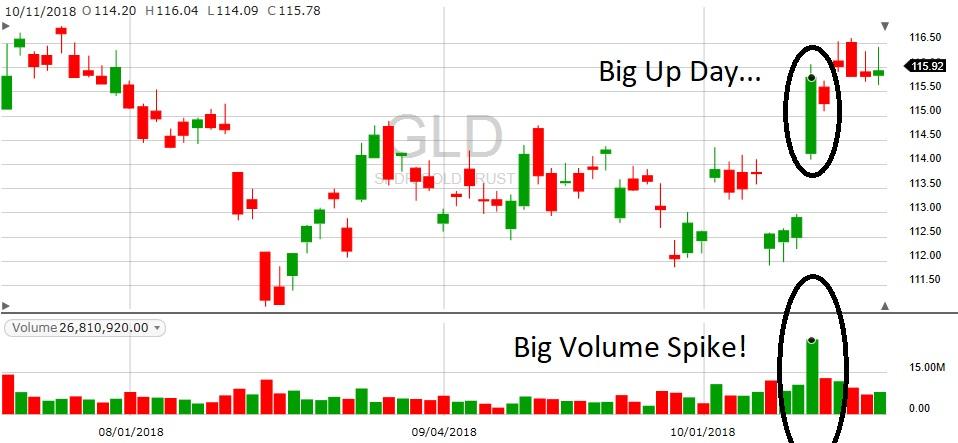 GE-2018-10-19-GLD-3mo