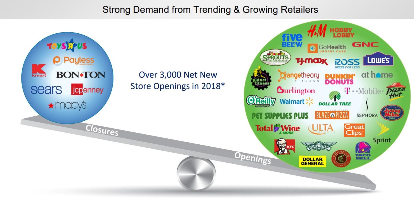 KIM-3000-net-store-openings-in-2018