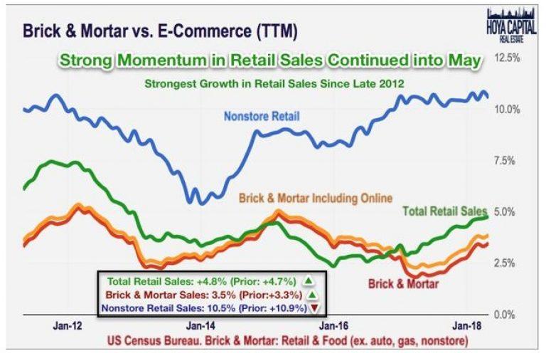 KIM-retail-sales-chart-768x496