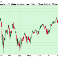 SPX