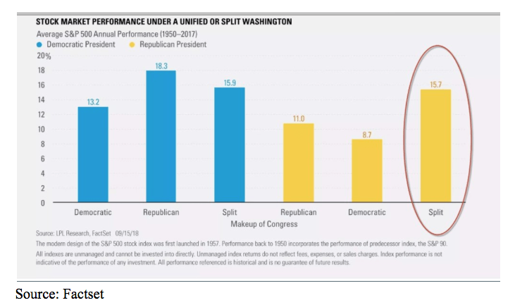 stock market performance chart