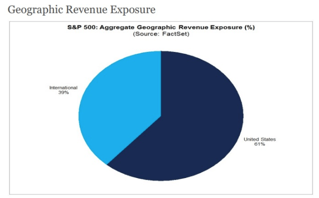 geographic revenue exposure
