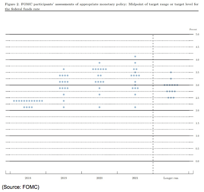 Federal funds rate