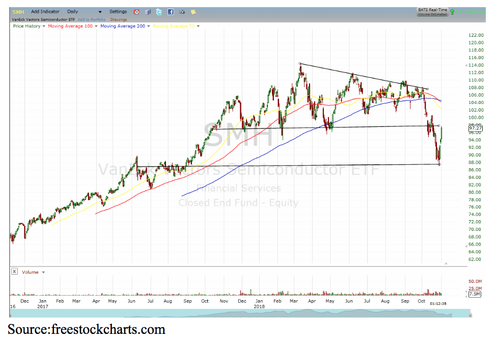 Semiconductor etf