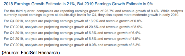 2018 earnings growth estimate 