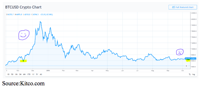 BTCUSD Chart