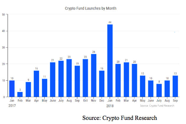 2018 Crypto Fund