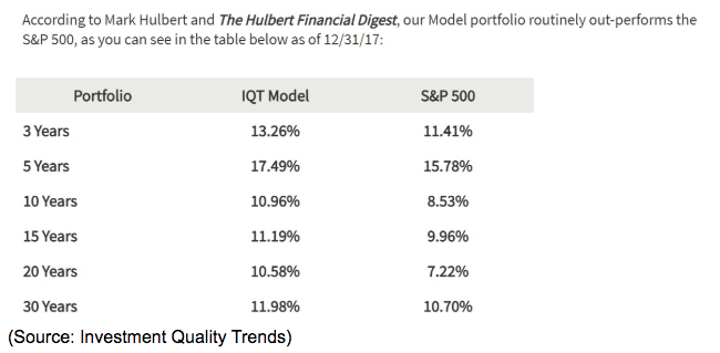 IQT model