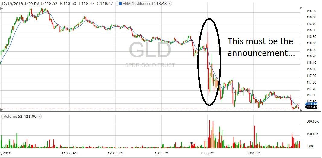 gld spdr chart