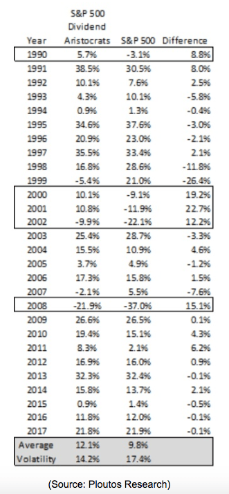 s&p 500 dividend