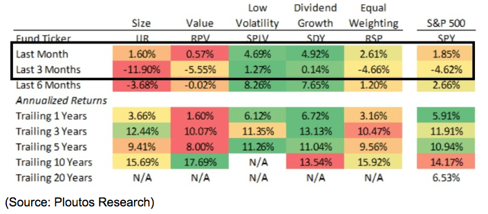 3 month volatility chart