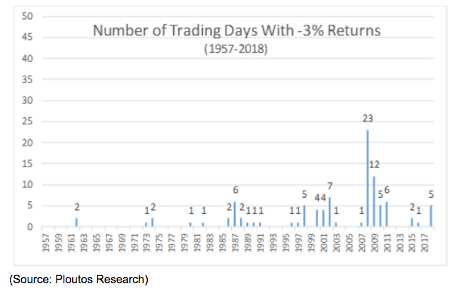 3% Returns Trading Days