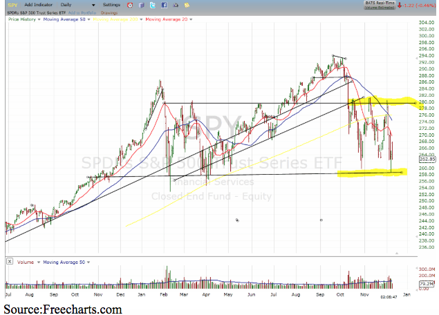 Iron Condor Chart