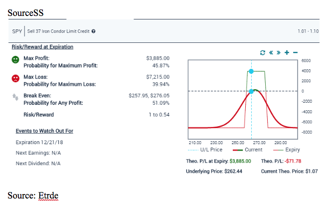 risk reward chart