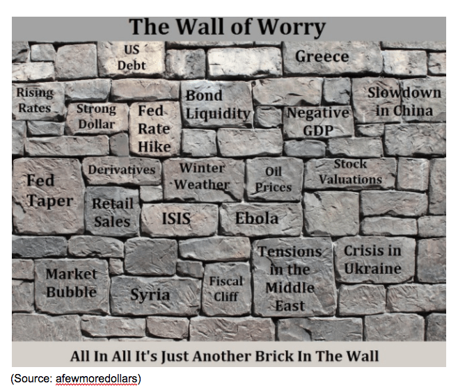 the wall of worry