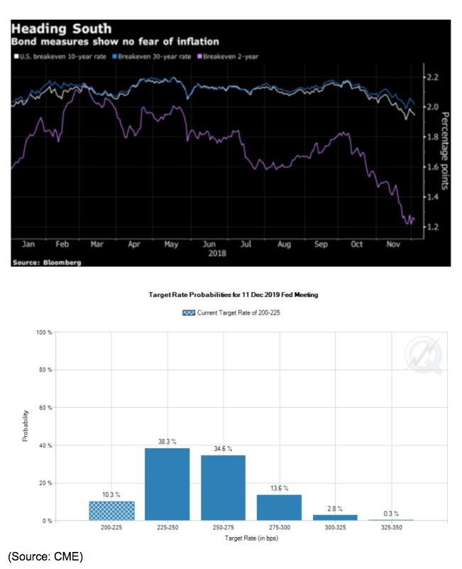 bond measures