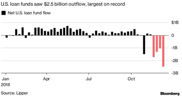 us loan fund flow chart