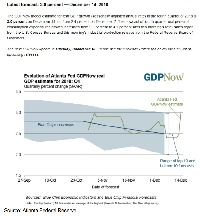 Federal Reserve SAAR Chart 