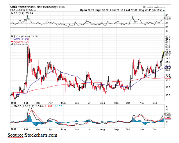 vix volatility index