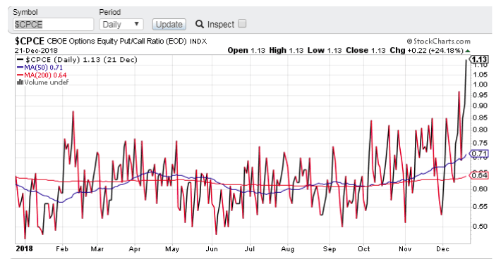 cboe put call ratio