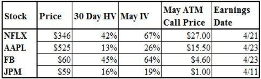 30 day stock chart