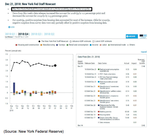 ny fed staff nowcast