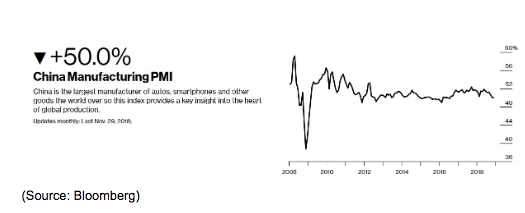 china manufacturing pmi