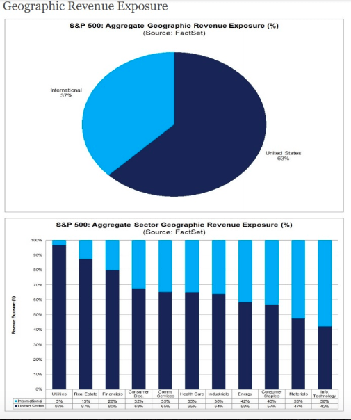 geographic revenue exposure