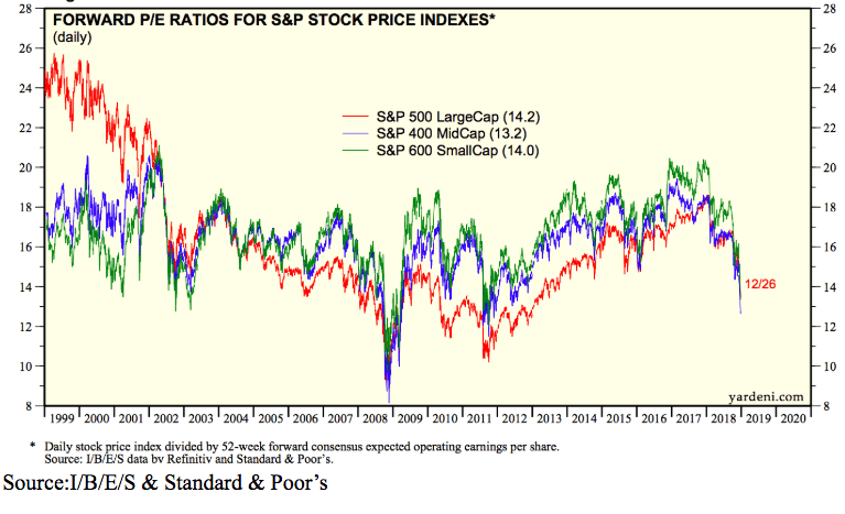 pe ratio stock index