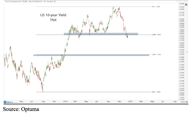 us treasury 10 year yield tnx