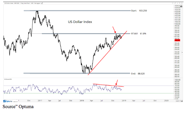 us dollar index