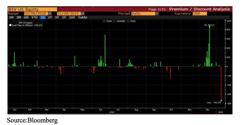 BSV US Equity