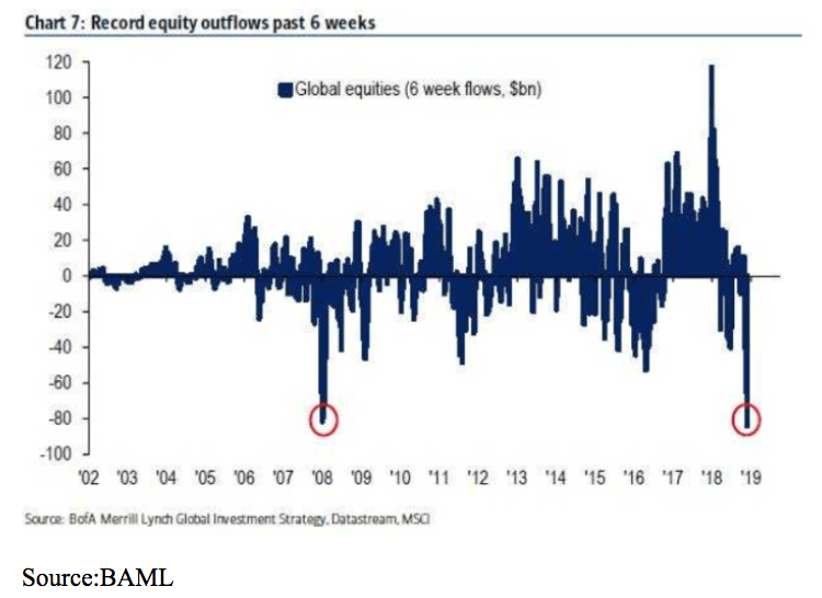 global equities