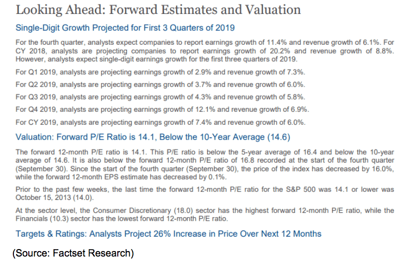 forward estimates and valuation