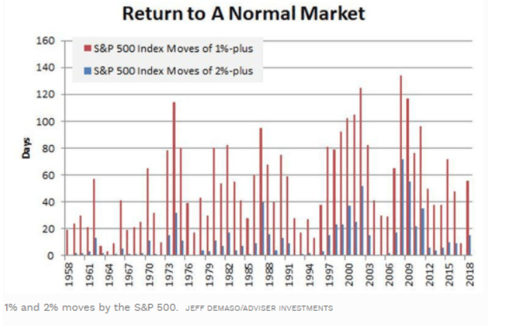 s&p 500 market chart