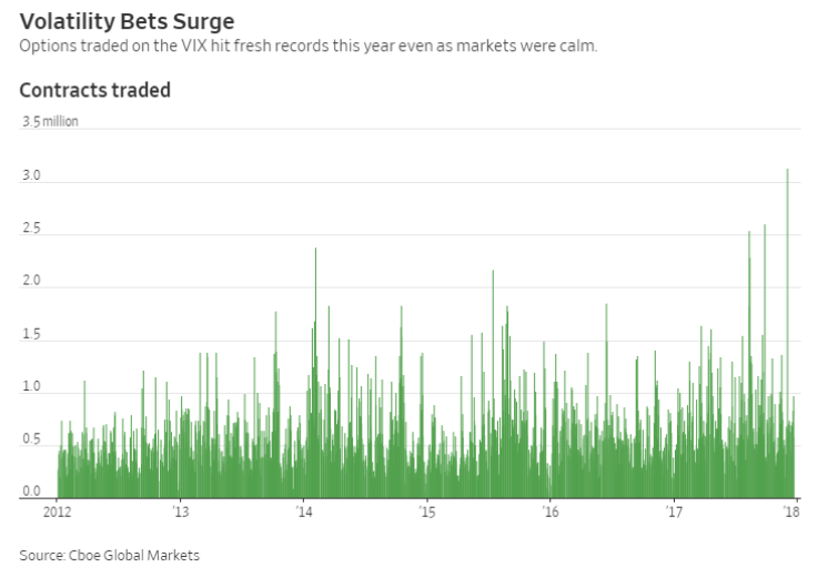 vix contracts traded