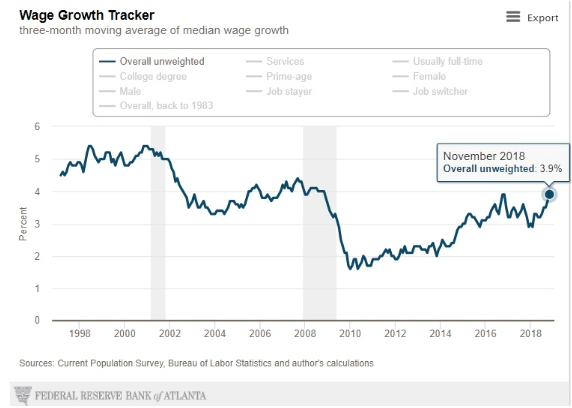 wage growth tracker