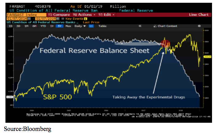 Federal reserve balance sheet
