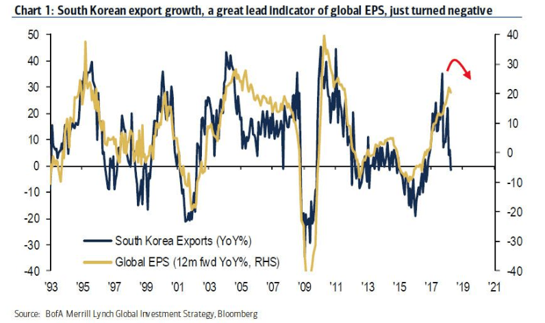 Global EPS