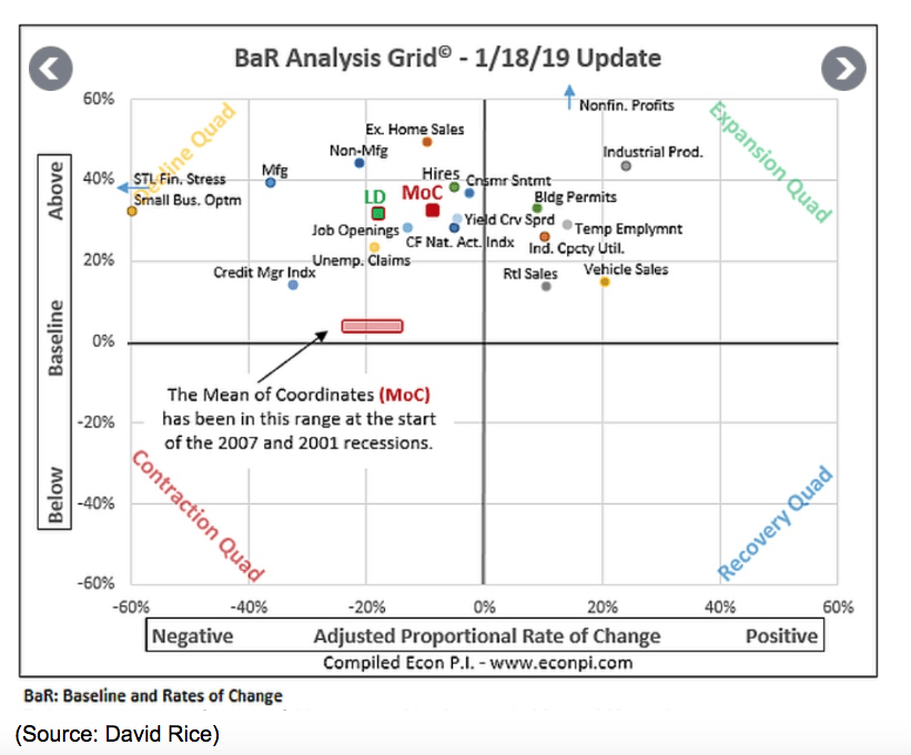 bar analysis grid